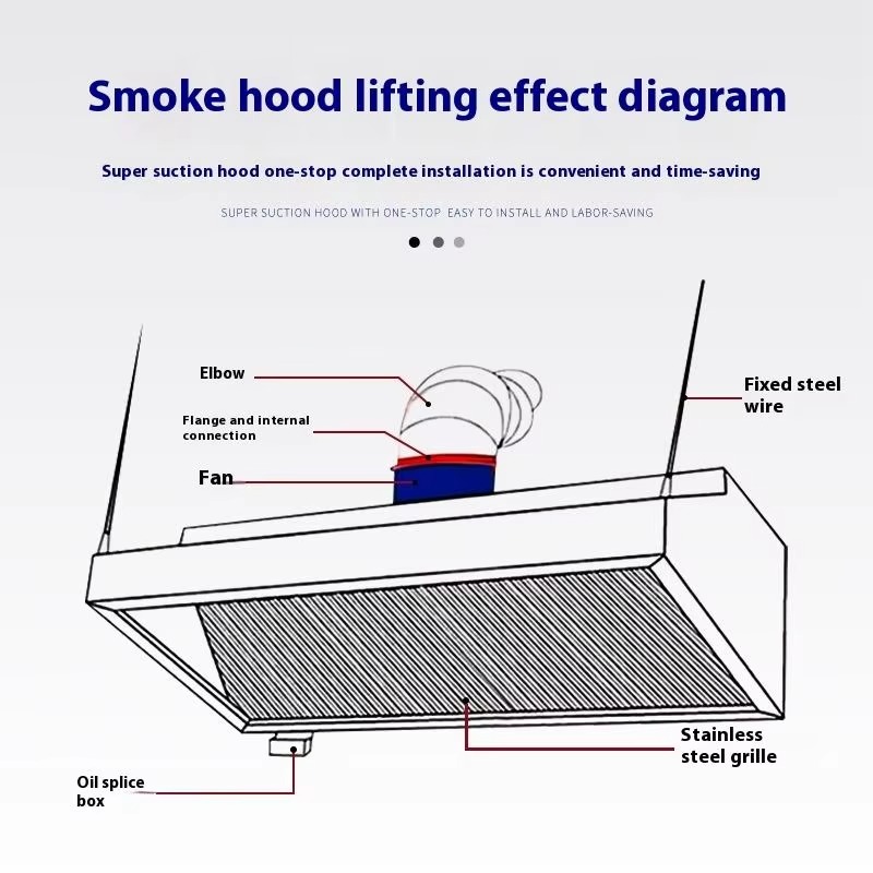 شفاط مطبخ تجاري للمطاعم، تصميم - مراجعة Commercial Kitchen Hood Cleaning وسعره